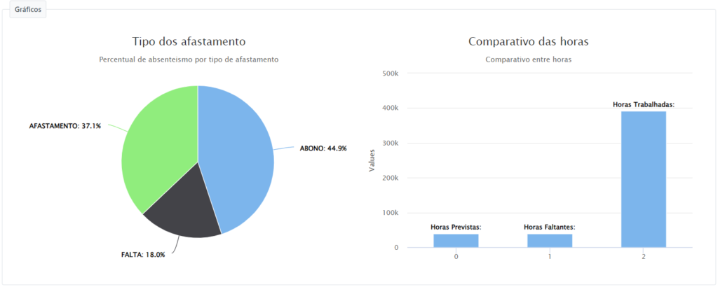 Relatório gráfico de absenteísmo Relatório gráfico de absenteísmo